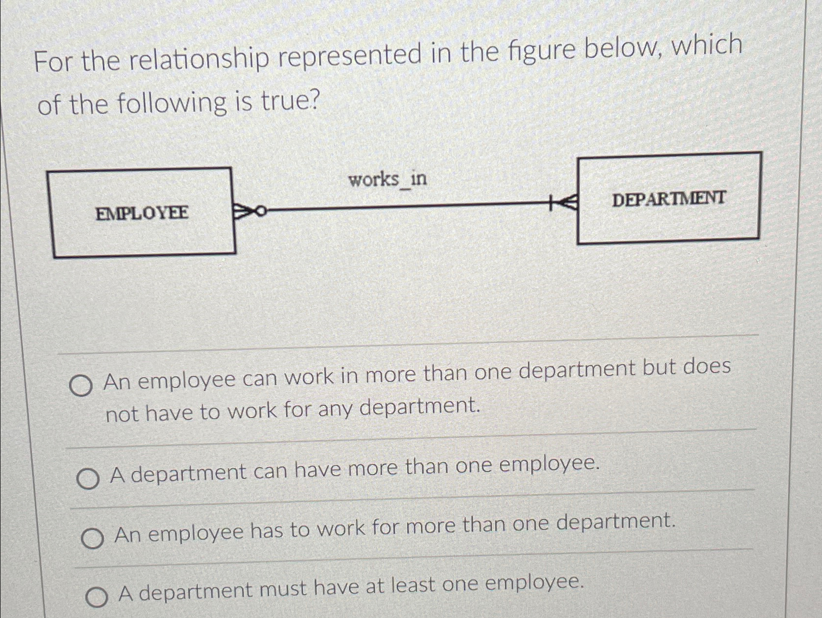 Solved For the relationship represented in the figure below, | Chegg.com