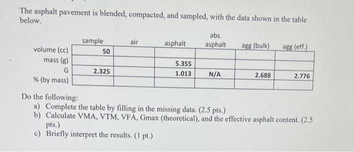 Solved The asphalt pavement is blended, compacted, and | Chegg.com