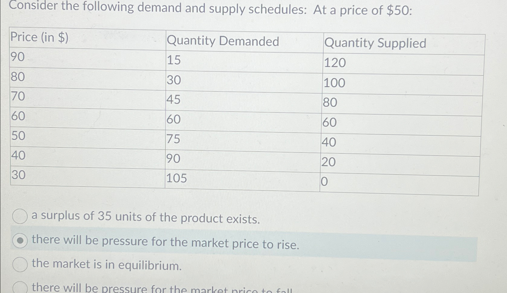 Solved Consider the following demand and supply schedules: | Chegg.com