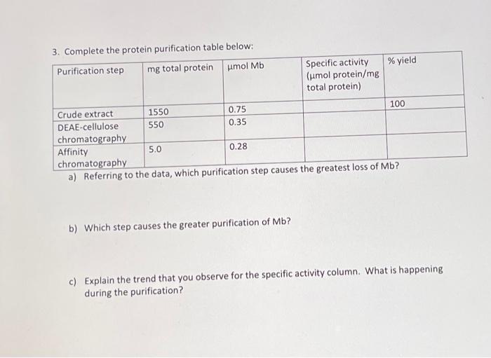 Solved 3. Complete the protein purification table below: | Chegg.com