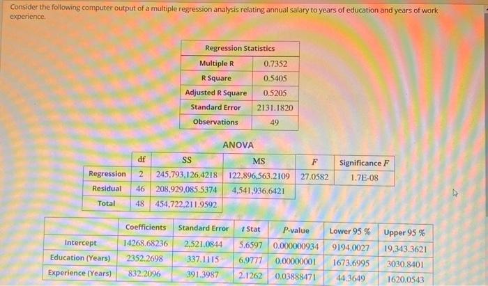 Solved Consider the following computer output of a multiple | Chegg.com
