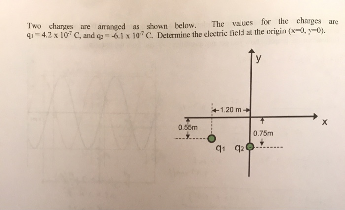 Solved Two charges are arranged as shown below. The values | Chegg.com