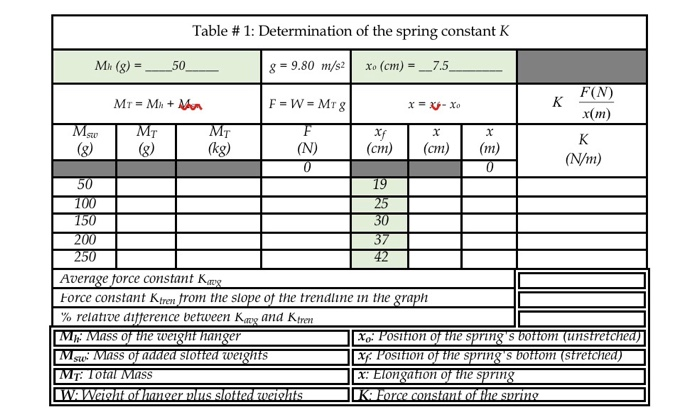 Solved Table # 1: Determination of the spring constant K M | Chegg.com