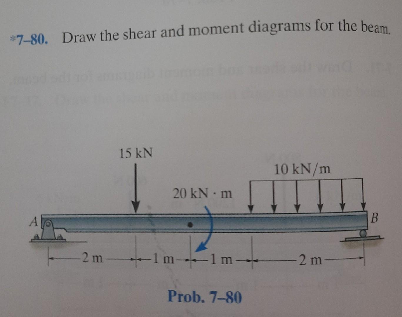 Solved 7 80 Draw The Shear And Moment Diagrams For The 