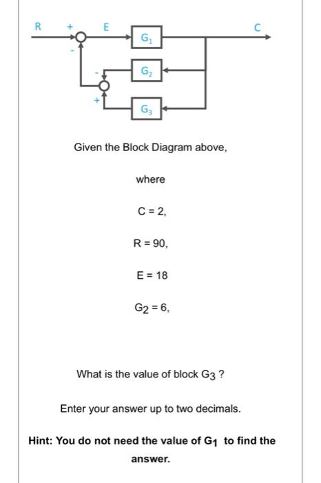 Solved Given the Block Diagram above, where | Chegg.com