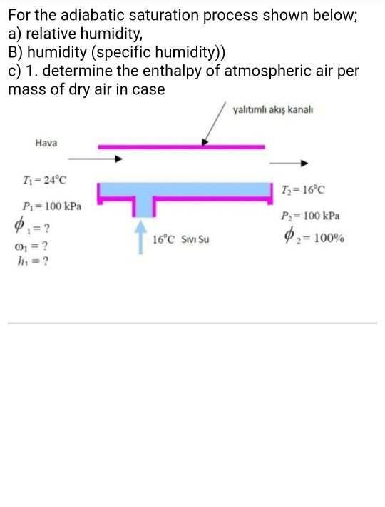 Solved For The Adiabatic Saturation Process Shown Below; A) | Chegg.com