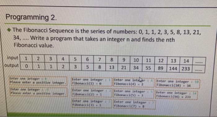 Solved Programming 2. The Fibonacci Sequence is the series | Chegg.com