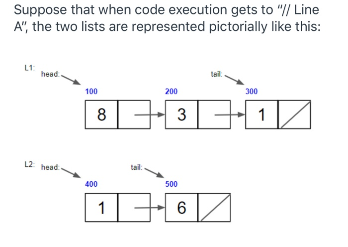 Solved Suppose That When Code Execution Gets To "// Line A", | Chegg.com