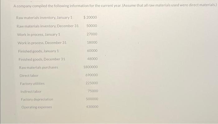 Solved A company compiled the following information for the 