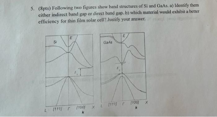 Solved 5. (&pts) Following two figures show band structures | Chegg.com