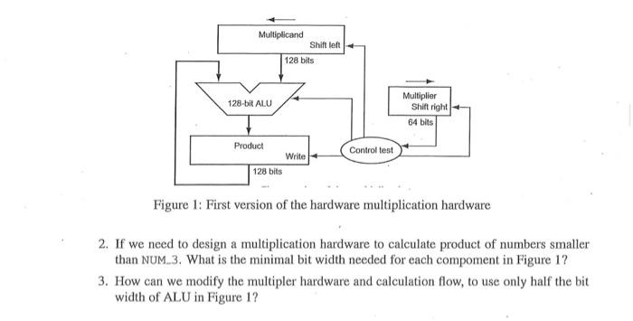 Solved Figure 1: First version of the hardware | Chegg.com
