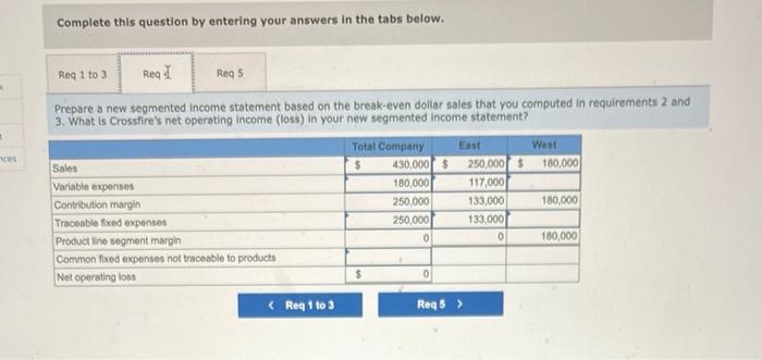 Complete this question by entering your answers in the tabs below.
Prepare a new segmented income statement based on the brea