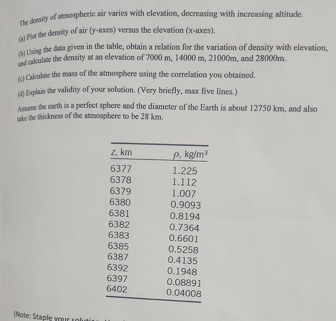 The density of atmospheric air varies with elevation, decreasing with increasing altitude.
(a) Plot the density of air ( \( y