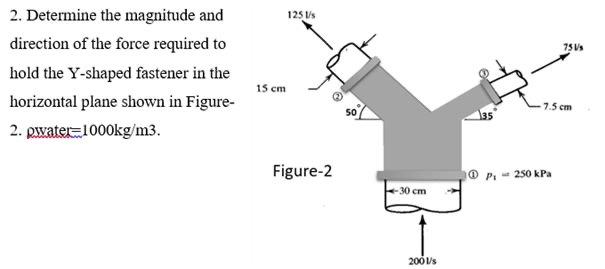 determine the magnitude and direction of the force necessary to hold