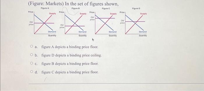 Solved (Figure: Markets) In the set of figures shown, Figure | Chegg.com