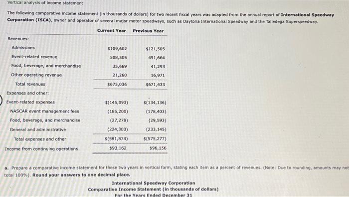 Solved The following comparative income statement (in | Chegg.com