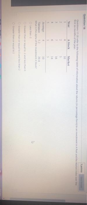 Solved Question 18 3 points Questions 12 20 refer to the | Chegg.com
