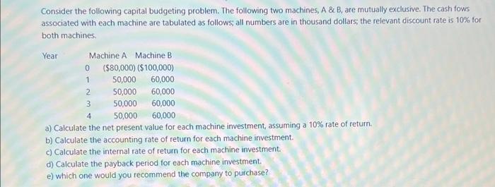 Solved Consider The Following Capital Budgeting Problem. The | Chegg.com