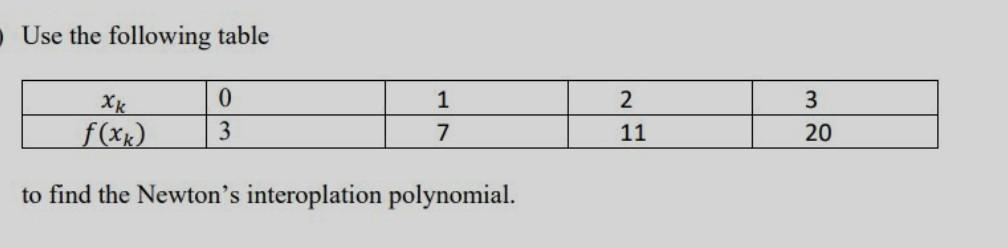 Use The Following Table To Find The Newton's | Chegg.com