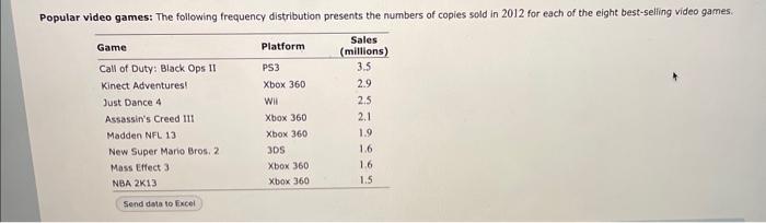 Best selling video clearance games 2012