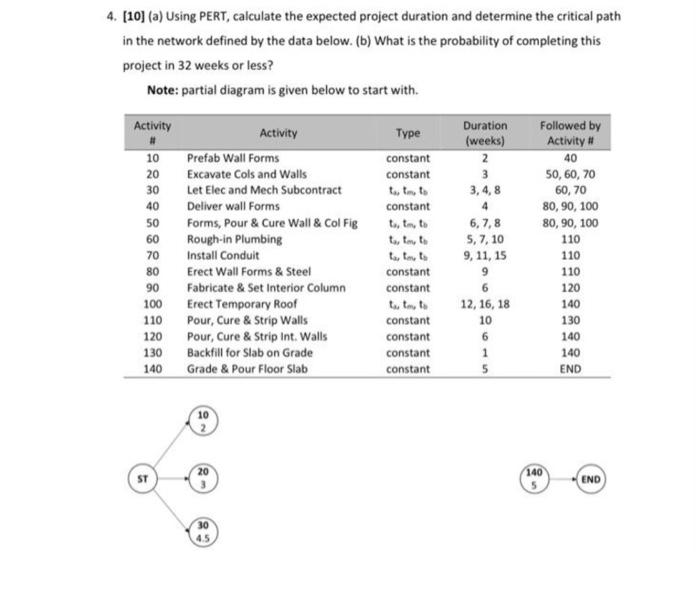 Solved 4. [10] (a) Using PERT, calculate the expected | Chegg.com