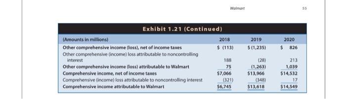 Exhibit 5.26 presents risk ratios for Walmart for | Chegg.com
