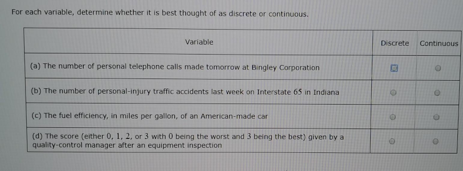 Solved For each variable, determine whether it is best | Chegg.com