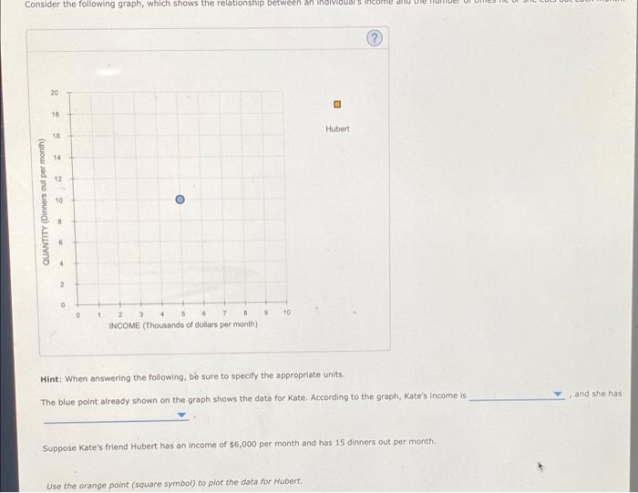 Consider the following graph, which shows the relationship between an individual Income and the fu
QUANTITY (Dinners out per 