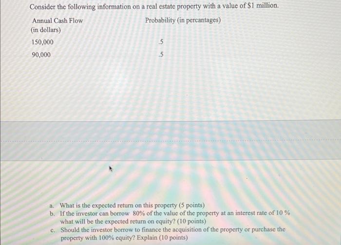 Solved Consider The Following Information On A Real Estate | Chegg.com