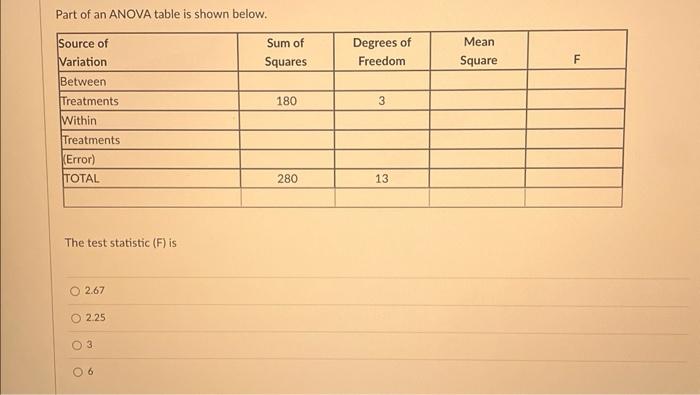 Solved Part of an ANOVA table is shown below. The test | Chegg.com
