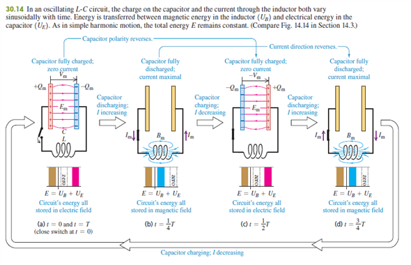 Solved An L C Circuit Like That Shown In Fig 30 14 Consists Of A Chegg Com