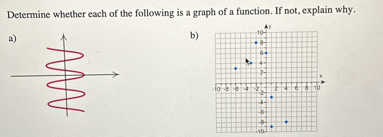 Solved Determine whether each of the following is a graph of | Chegg.com