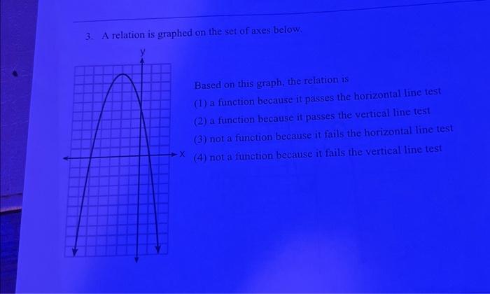 solved-3-a-relation-is-graphed-on-the-set-of-axes-below-chegg