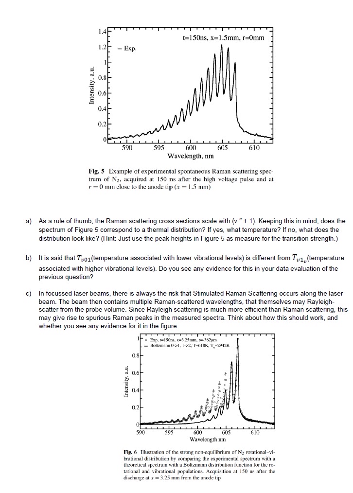 Solved Fig. 5 ﻿Example of experimental spontaneous Raman | Chegg.com