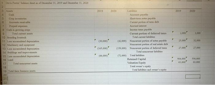 copy SPT 620 - 2-1 Journal - Financial Statements.docx - 1 2-1 Journal: Financial  Statement The Green Bay Packers Stadium Project Southern New Hampshire