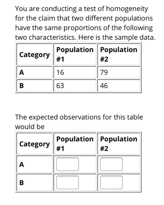 Solved You are conducting a test of homogeneity for the | Chegg.com
