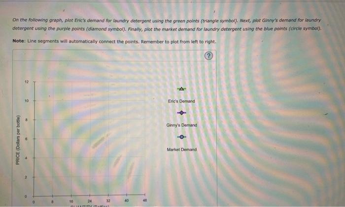 Solved On The Following Graph Plot Eric S Demand For Chegg Com