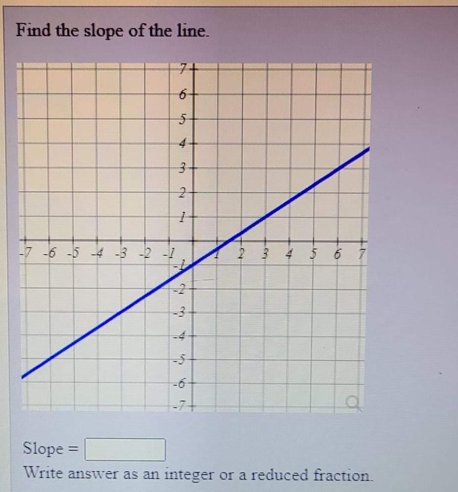 Solved Find the slope of the line. 6 4 2 4 6 ON a Slope = | Chegg.com