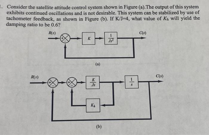 Solved Consider the satellite attitude control system shown | Chegg.com