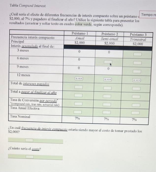 Tabla Compund Interest. ¿Cuál seria el efecto de diferentes frecuencias de interés compuesto sobre un préstamo \( \$ 2,000 \)