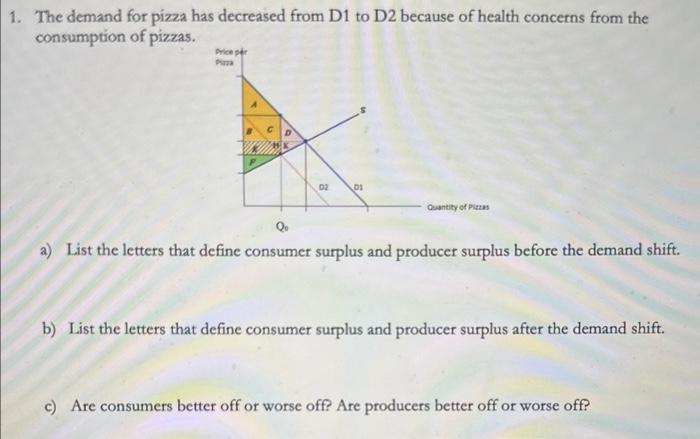 Solved The demand for pizza has decreased from D1 to D2 | Chegg.com