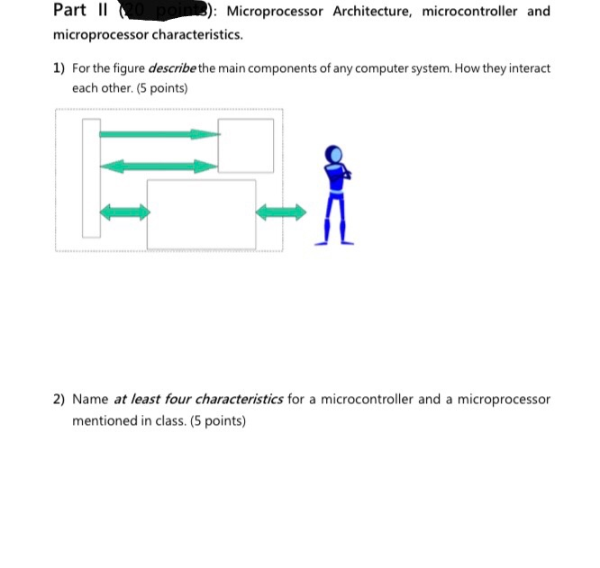 Solved Part II poin): Microprocessor Architecture, | Chegg.com