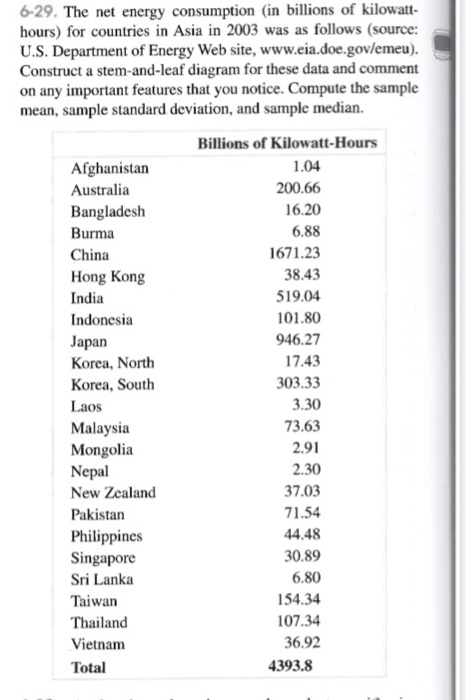 Solved 6-59. Reconsider the energy consumption data in | Chegg.com
