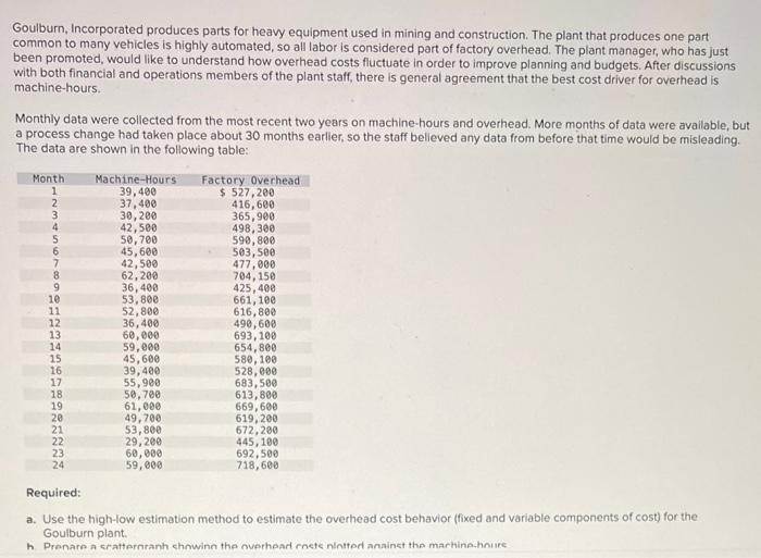 Solved Goulburn, Incorporated produces parts for heavy