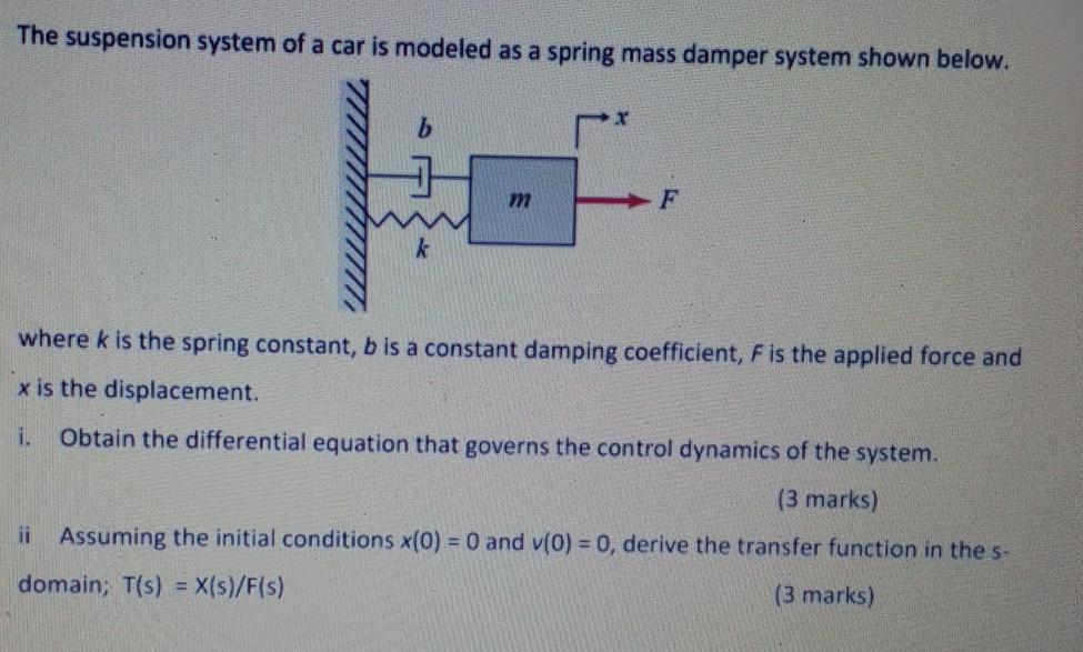 Solved The suspension system of a car is modeled as a spring | Chegg.com