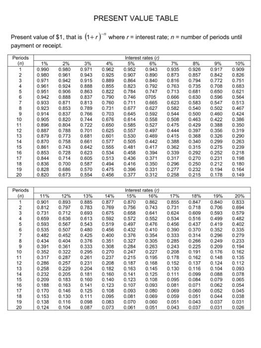 Solved Exercise 15-4 (Algo) Sales-type lease; lessor; | Chegg.com