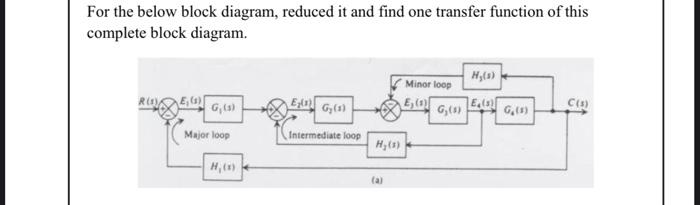 Solved For the below block diagram, reduced it and find one | Chegg.com
