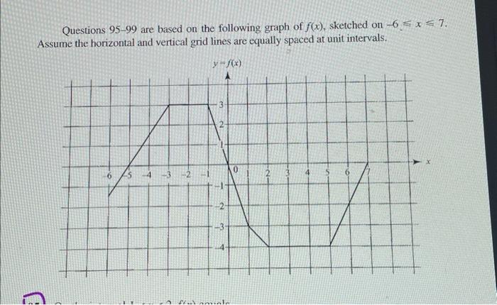 Solved 99. Which Of The Following Statements About The Graph | Chegg.com