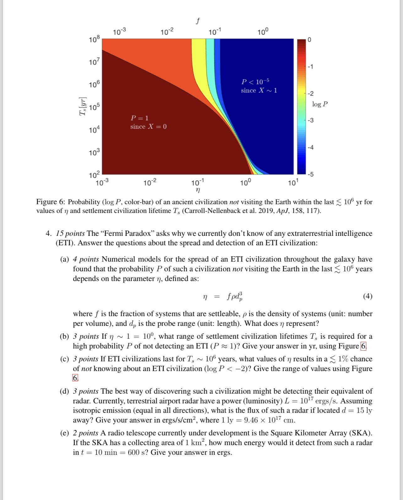 Solved Figure 6: Probability ( logP, ﻿color-bar) ﻿of an | Chegg.com