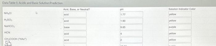 Solved Data Table 1: Acidic and Basic Solution | Chegg.com